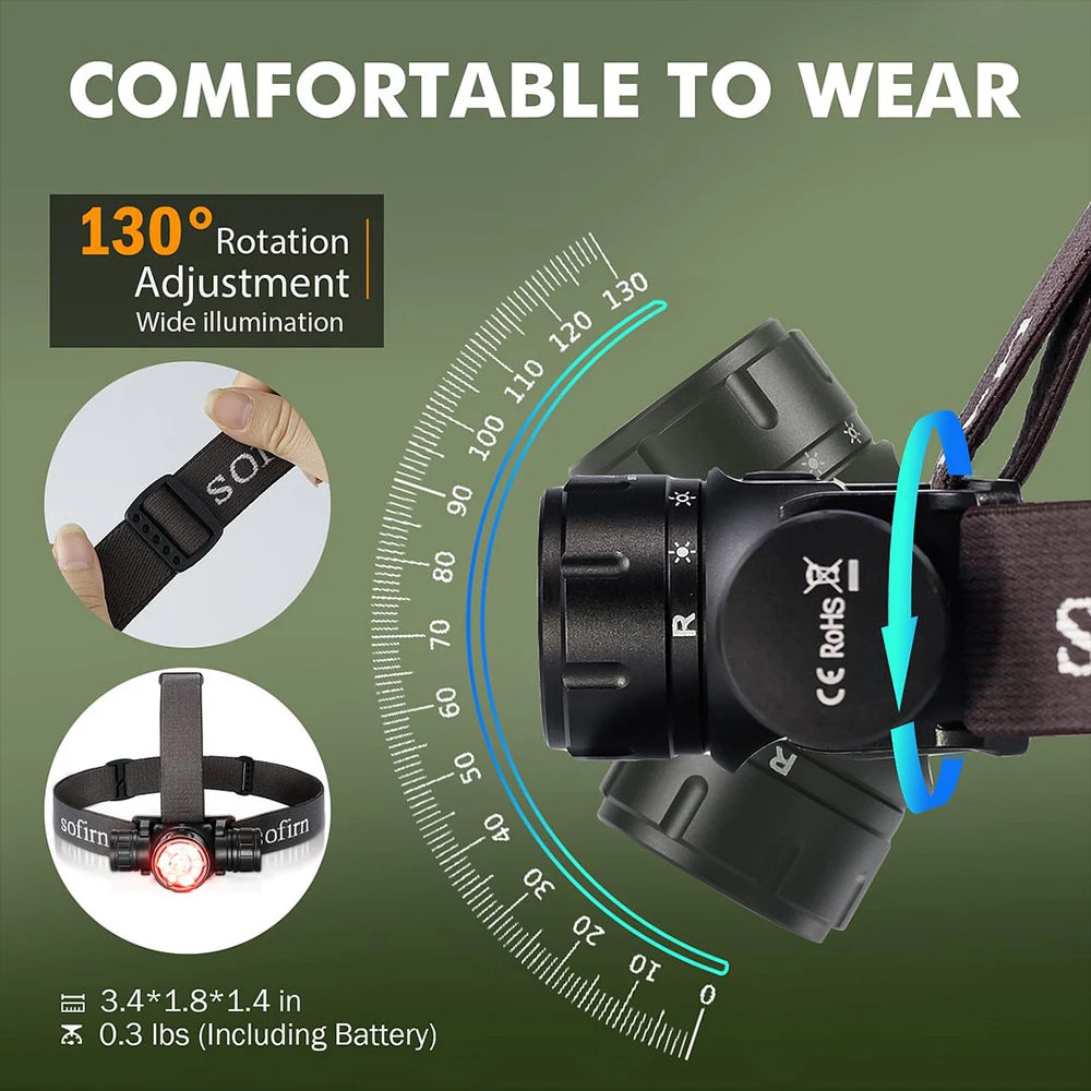 Sofirn HS21 2000lm USB-C Rechargeable Headlamp With Infrared Switch