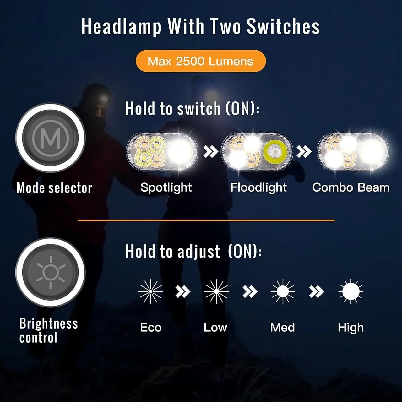 Sofirn HS22 Headlamp 2500 Lumens Stepless 6000K 2700K