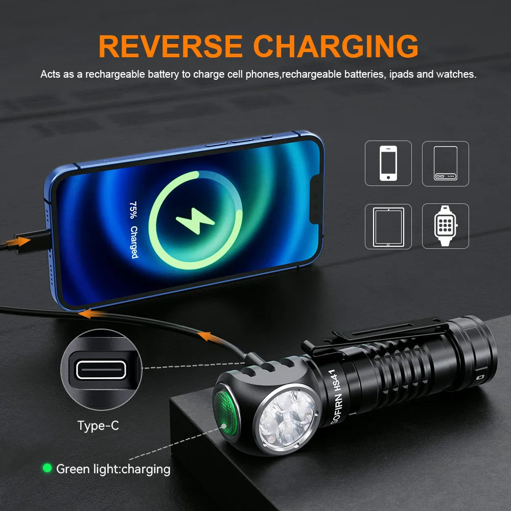 Sofirn HS41 Headlamp 4000lm USB C Rechargeable LED