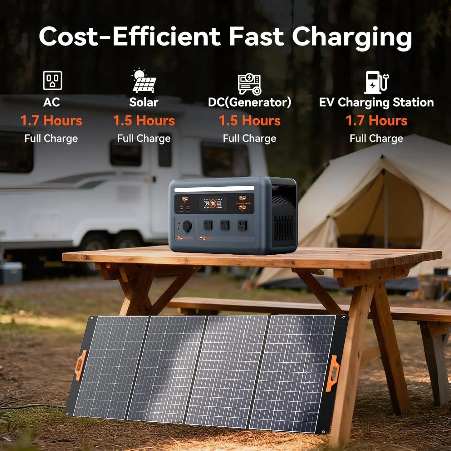 OSCAL PowerMax 1800SE Portable Power Station 1024Wh LiFePO4