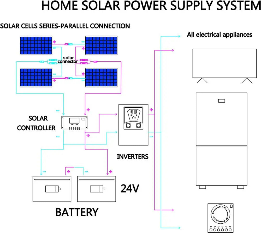 Dgsunlight Flexible 12V Solar Panel Kit With Controller For Boats