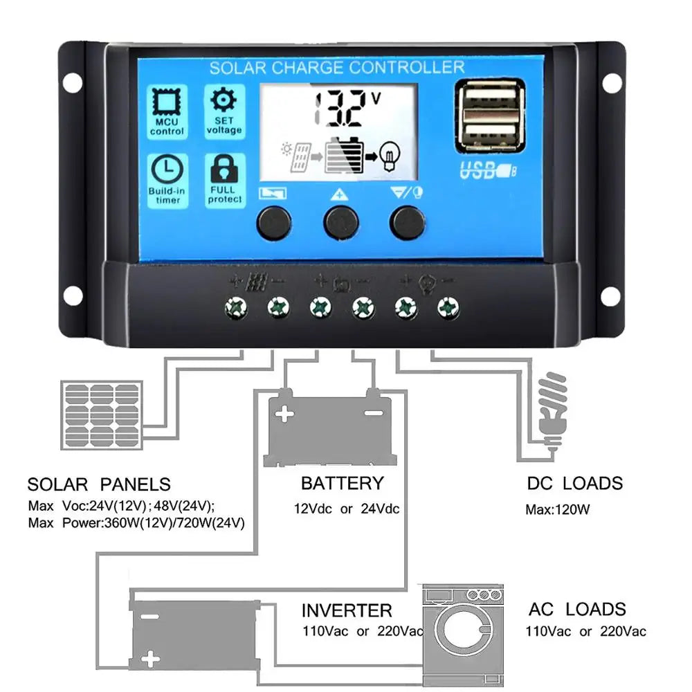 Dgsunlight Flexible 12V Solar Panel Kit With Controller For Boats