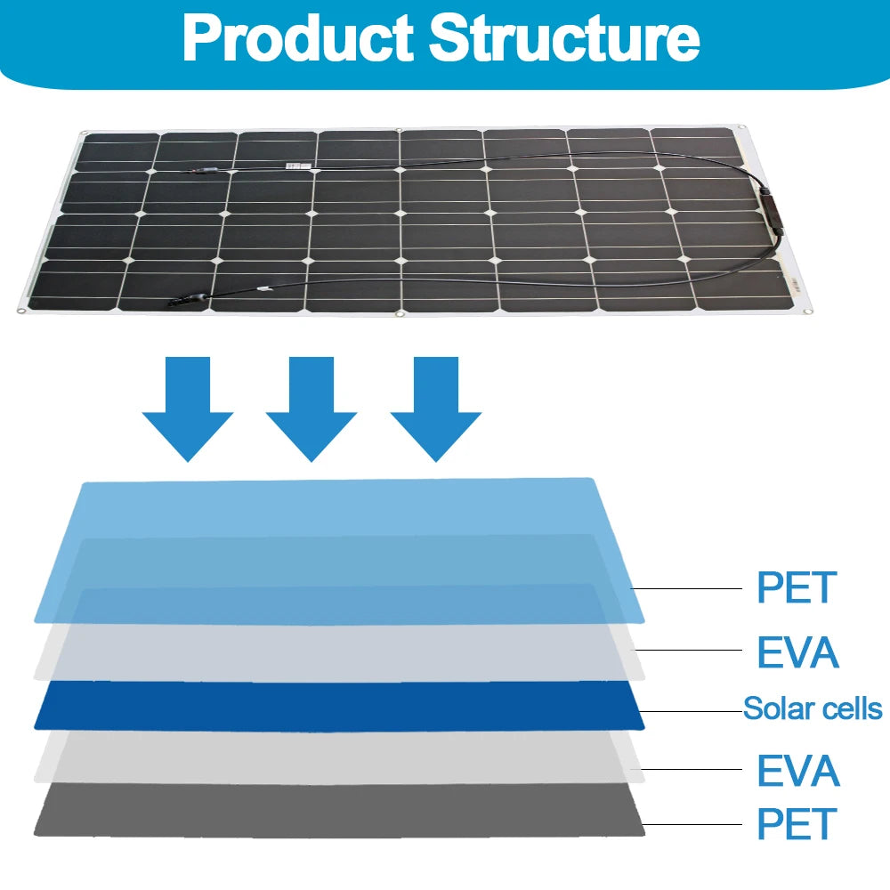 Dgsunlight Flexible 12V Solar Panel Kit With Controller For Boats