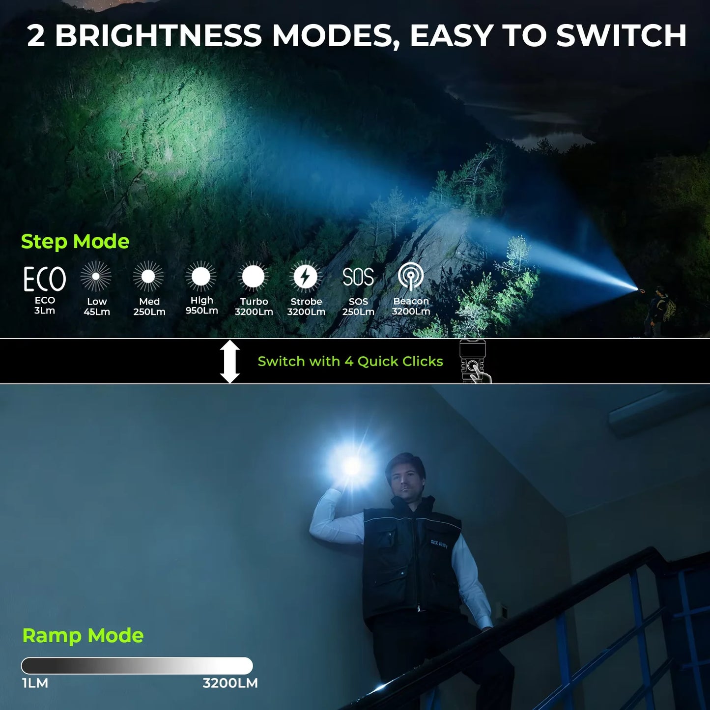 Wurkkos TS28 EDC Flashlight 3200 Lumens 21700 Battery Rechargeable