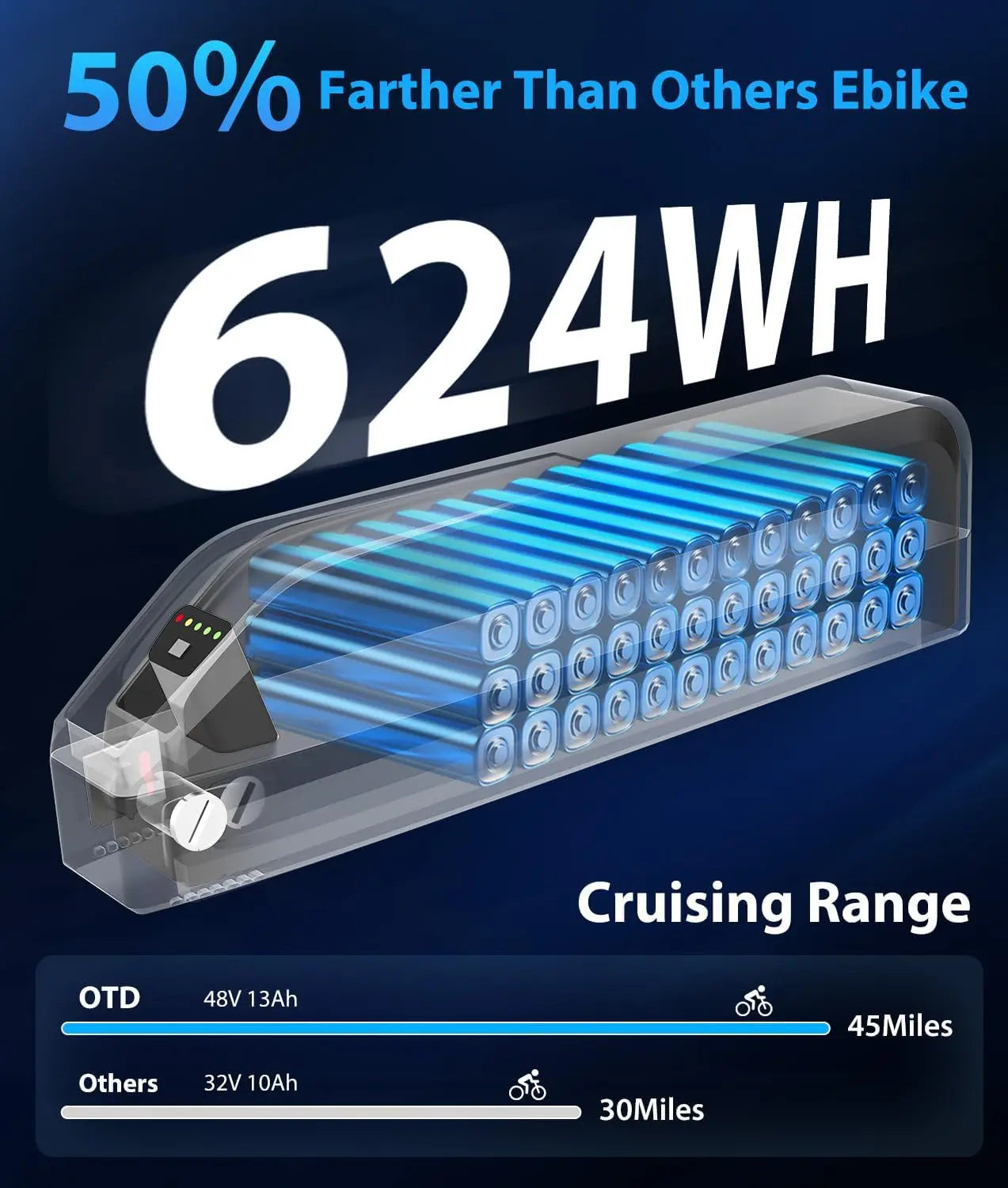 Electric Bike For Adults 1200W Peak 28MPH 90 Miles Ebikes
