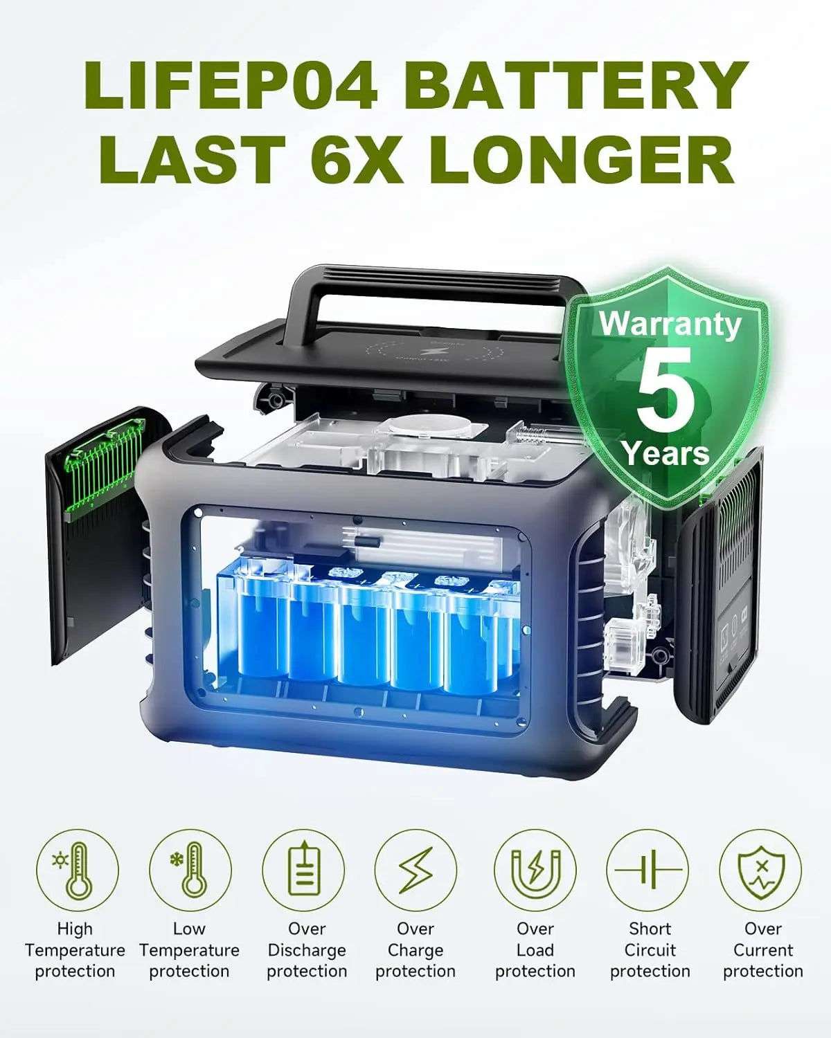 ALLPOWERS Portable Power Station R600 299Wh LiFePO4 Battery 1200W Surge