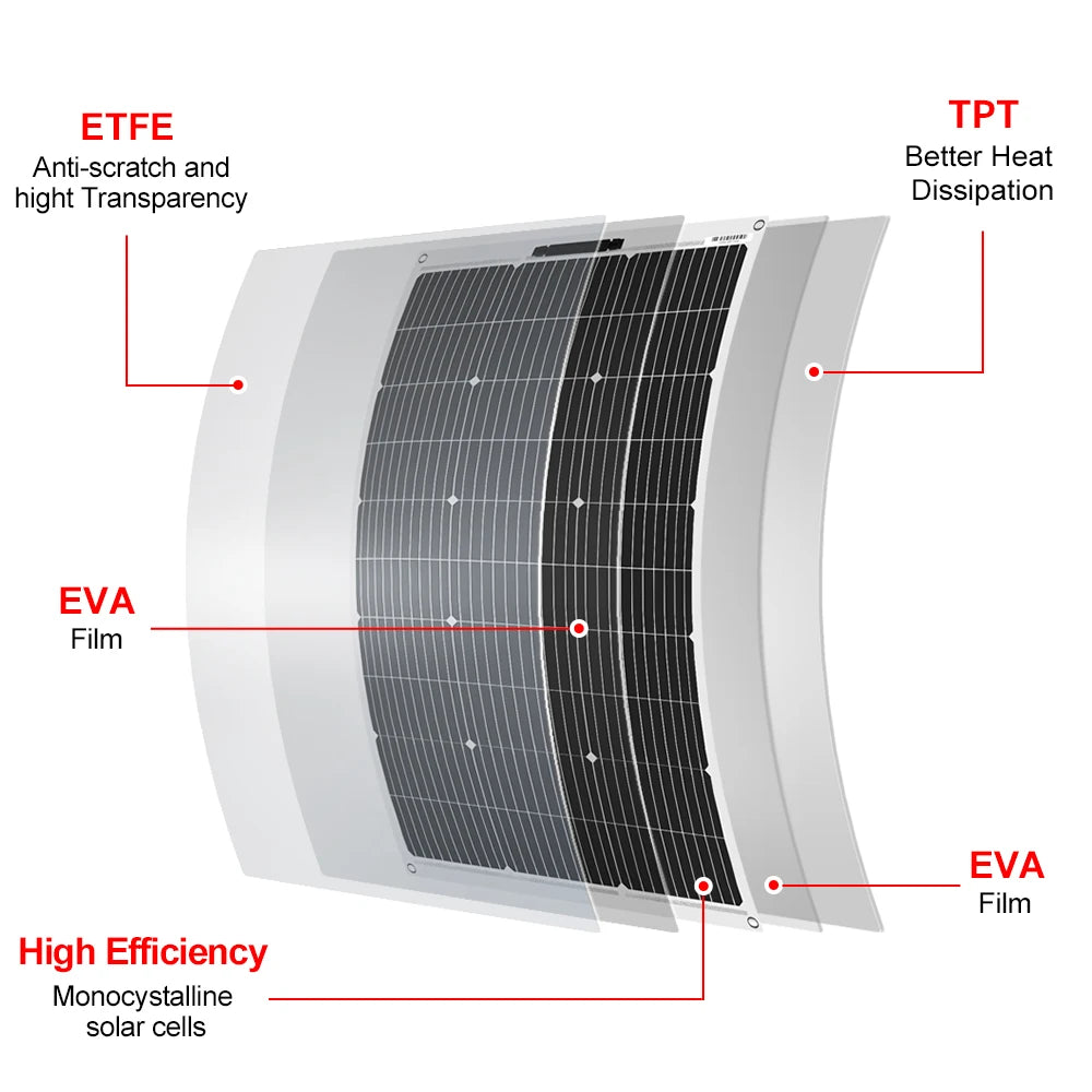 DOKIO 18V 100W Flexible Monocrystalline Solar Panel For RV Camping