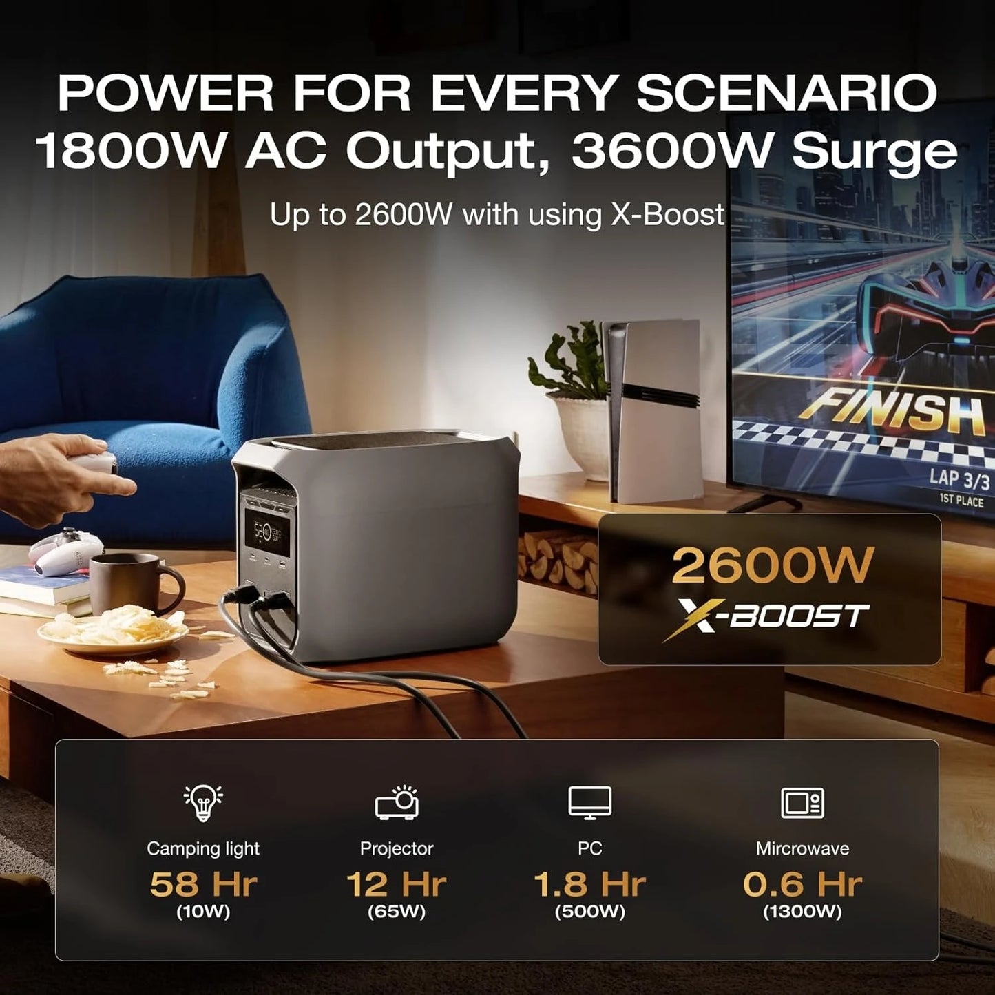 Delta 3 Classic 1024Wh LiFePO4 Power Station 1800W USB C