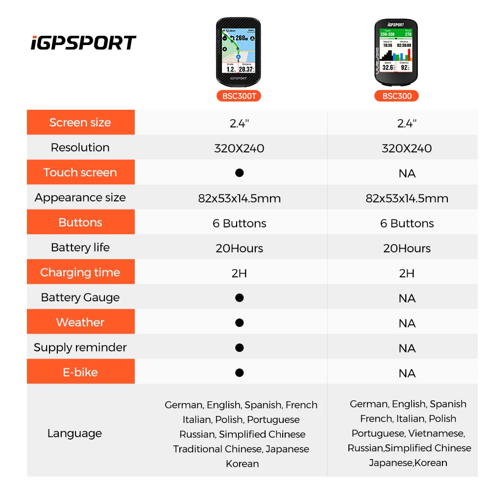 iGPSPORT BSC300T Touchscreen Wireless Cycling Computer With Global Map Ebike
