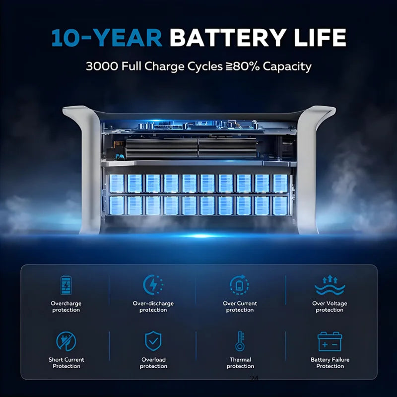 UAPOW 2048Wh Portable Power Station LiFePO4 Solar Generator