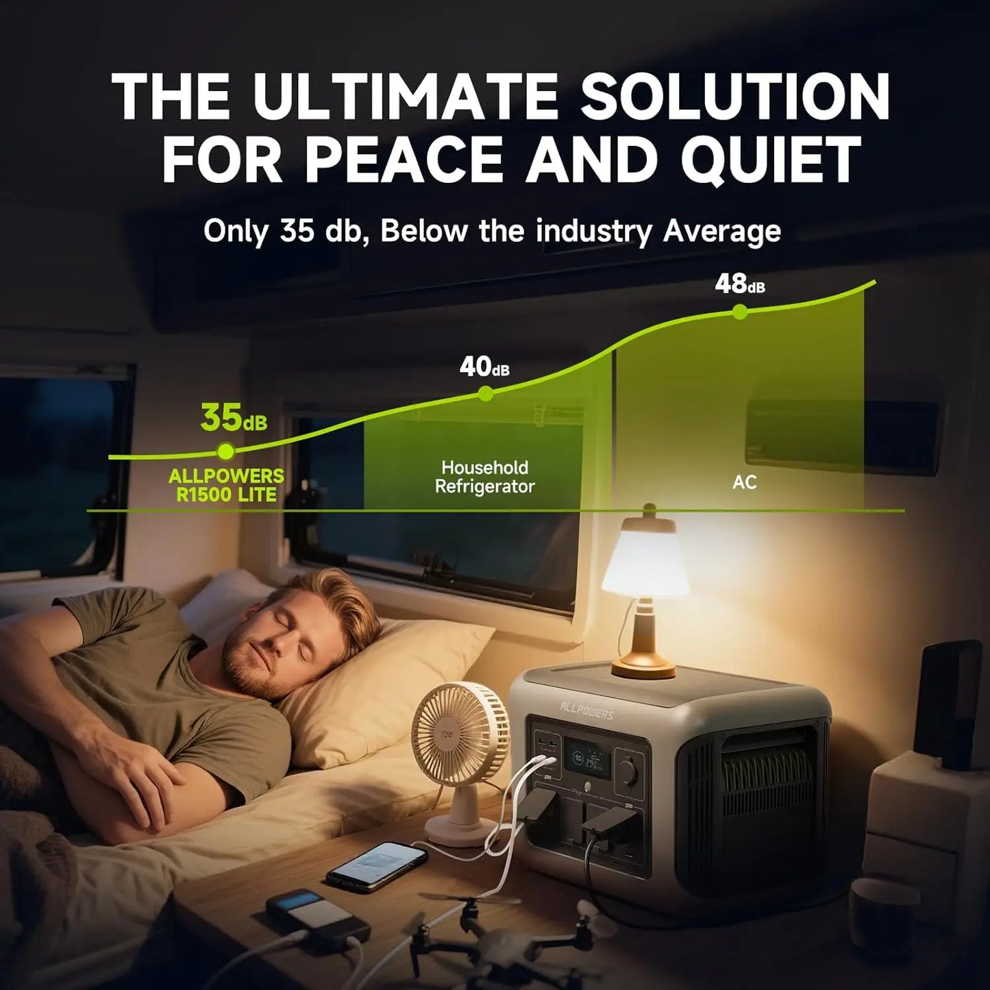 ALLPOWERS R1500 Lite Portable Power Station Solar Panel