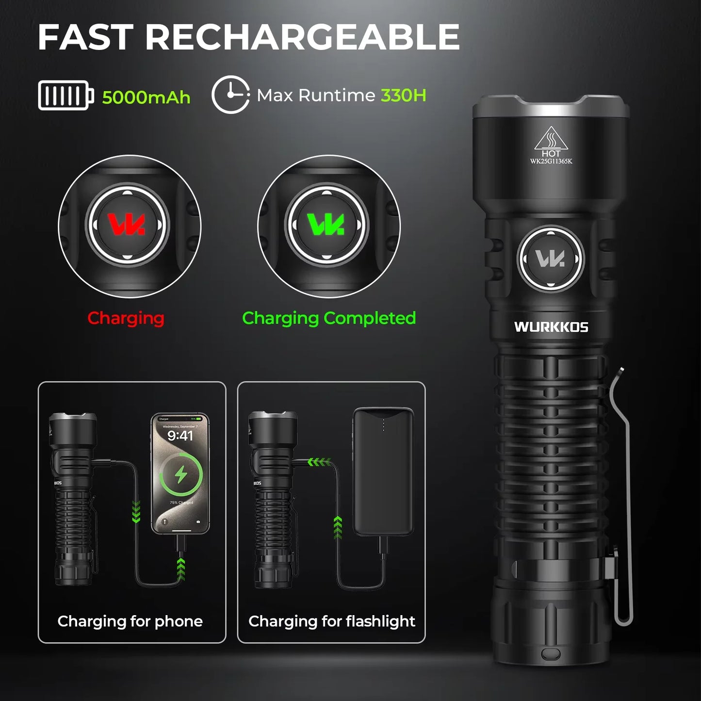 Wurkkos TS28 EDC Flashlight 3200 Lumens 21700 Battery Rechargeable