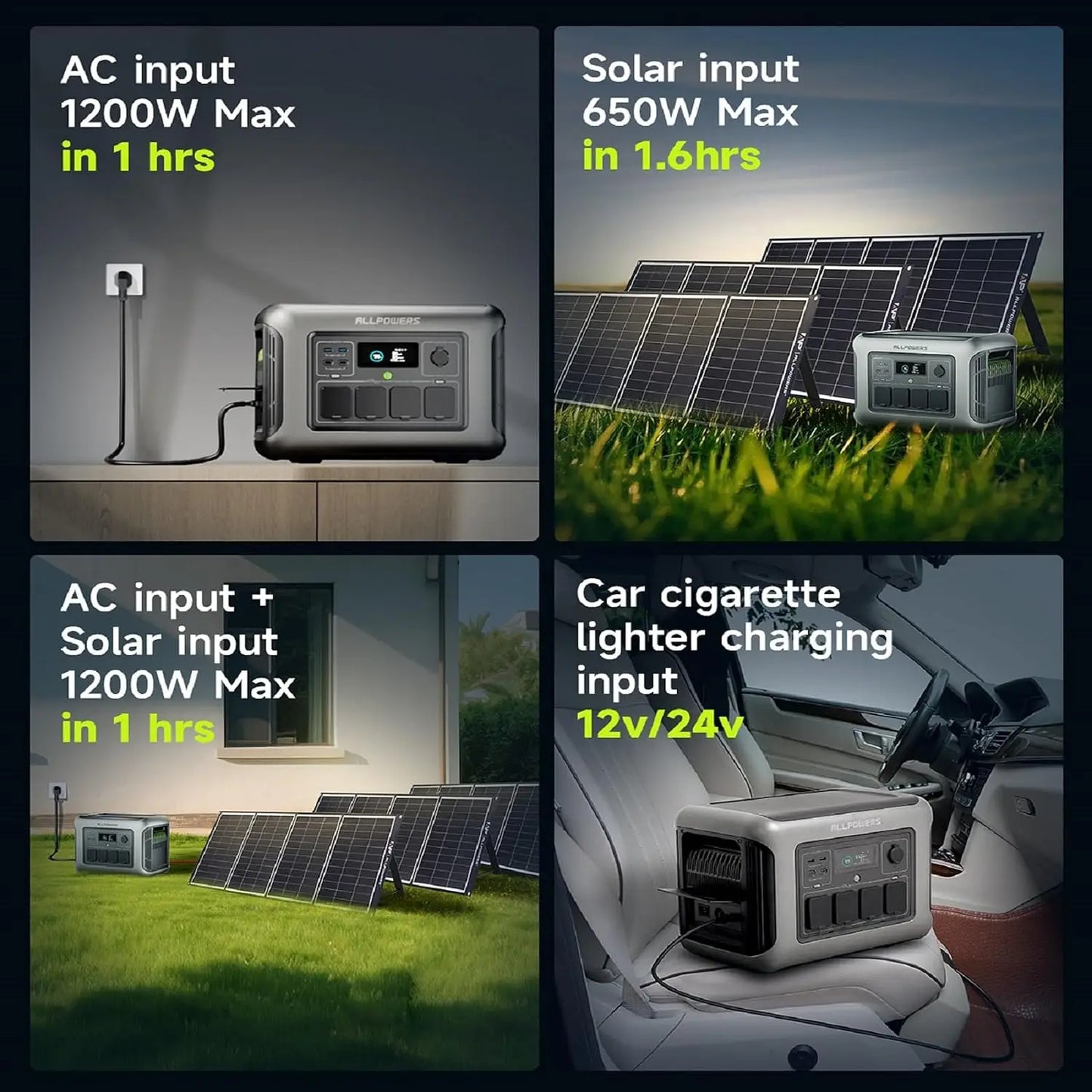 ALLPOWERS R1500 Lite Portable Power Station Solar Panel