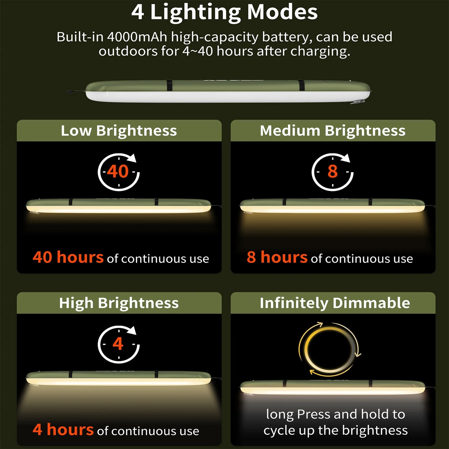 Rechargeable Portable Camping Light Waterproof 2000mAh Outdoor Spotlight
