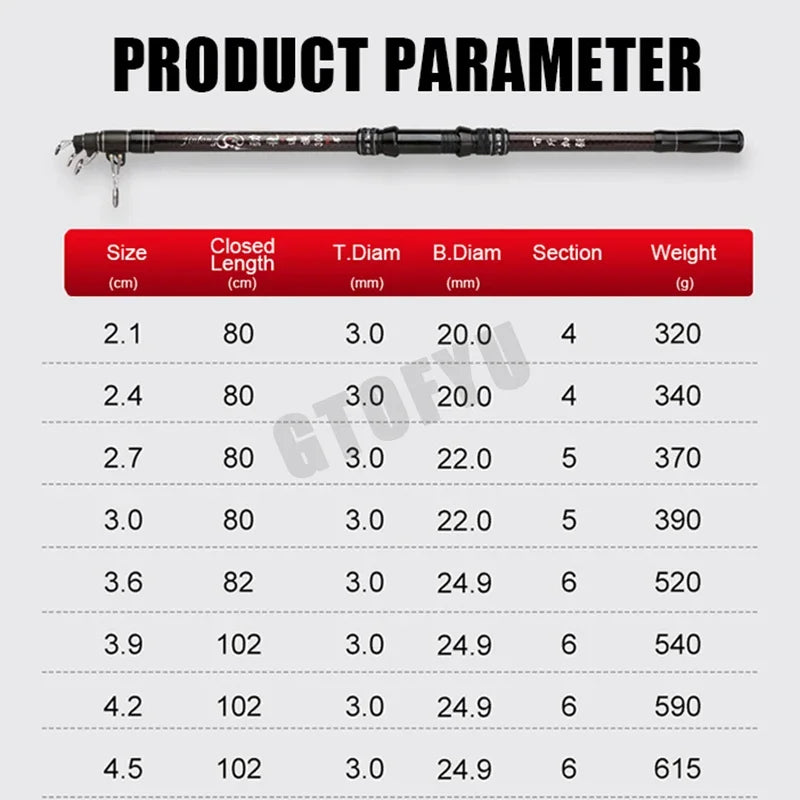 GTOFYU Telescopic Fishing Rod Carbon Thirty Pound Saltwater Freshwater