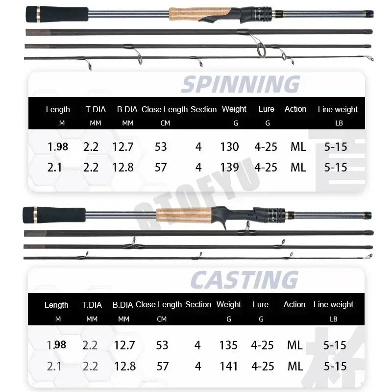 GTOFYU Travel Lure Rod 4Section Carbon Spinning Rod 4To25g