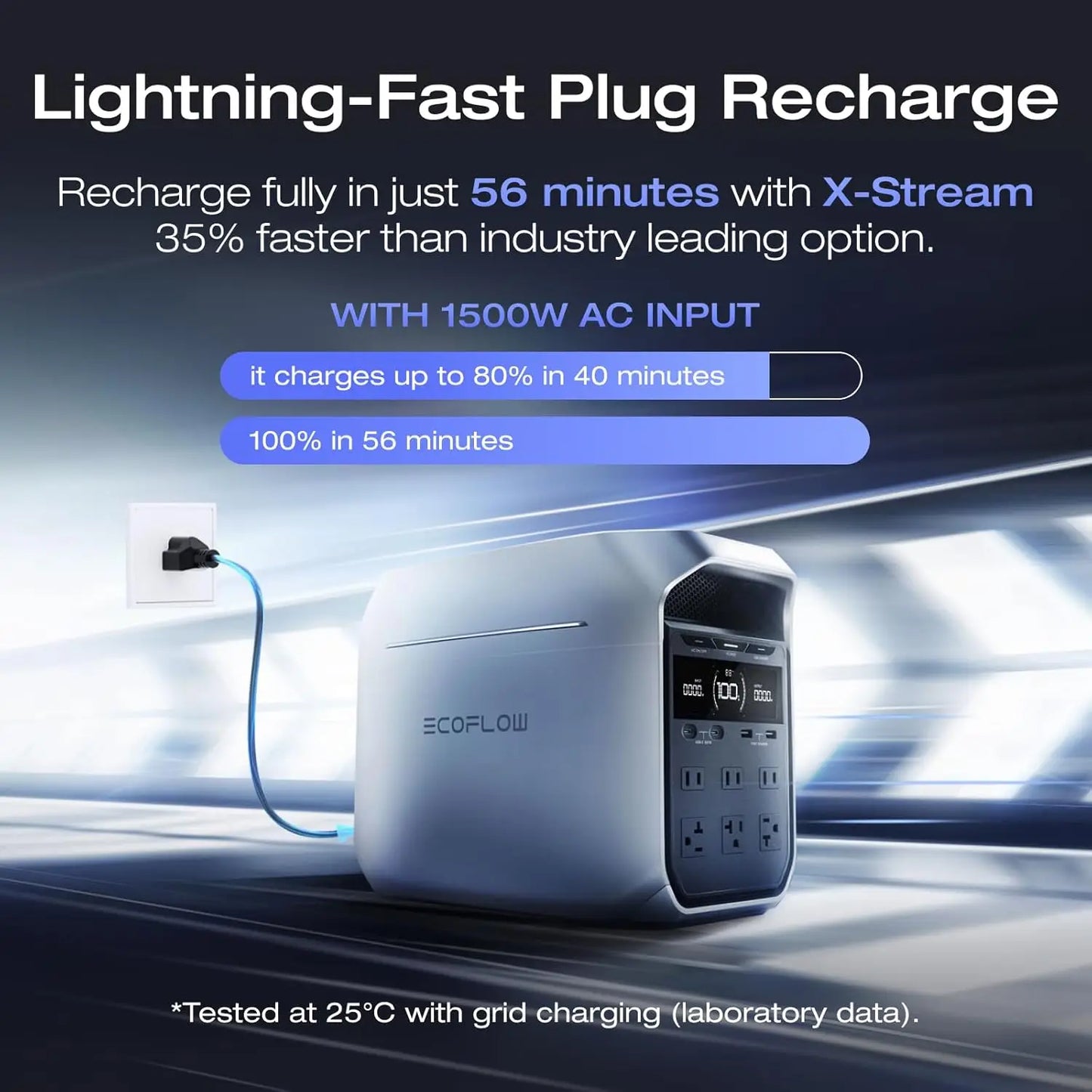 EcoFlow Delta 3 Plus Power Station 1024Wh LiFePO4 Battery 1800W AC Output