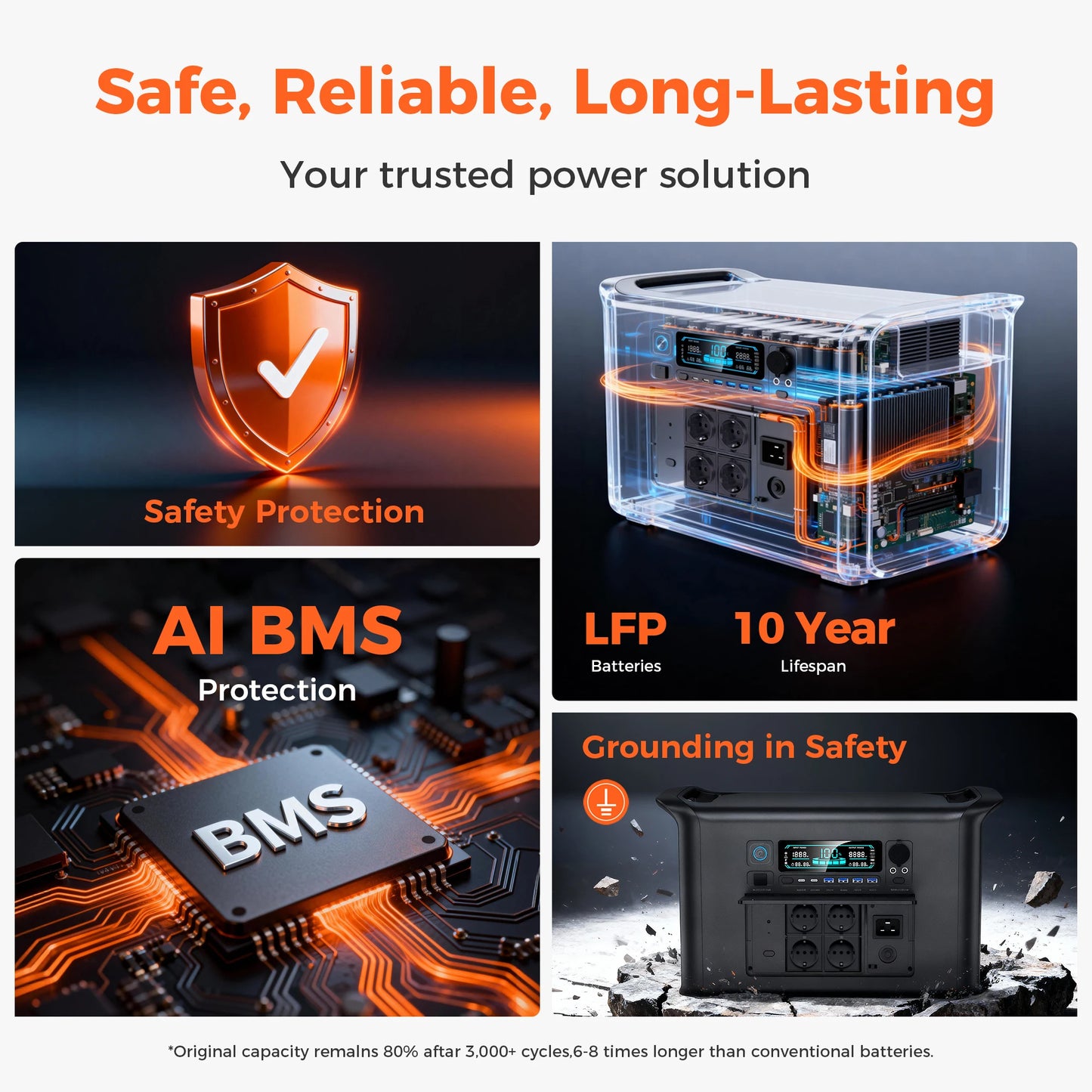 LiFePO4 Portable Power Station 2400W 2048Wh Emergency Outdoor