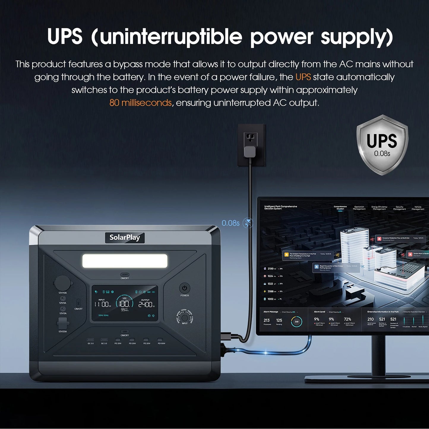 SOLARPLAY Q2501 2160Wh LiFePO4 Portable Power Station