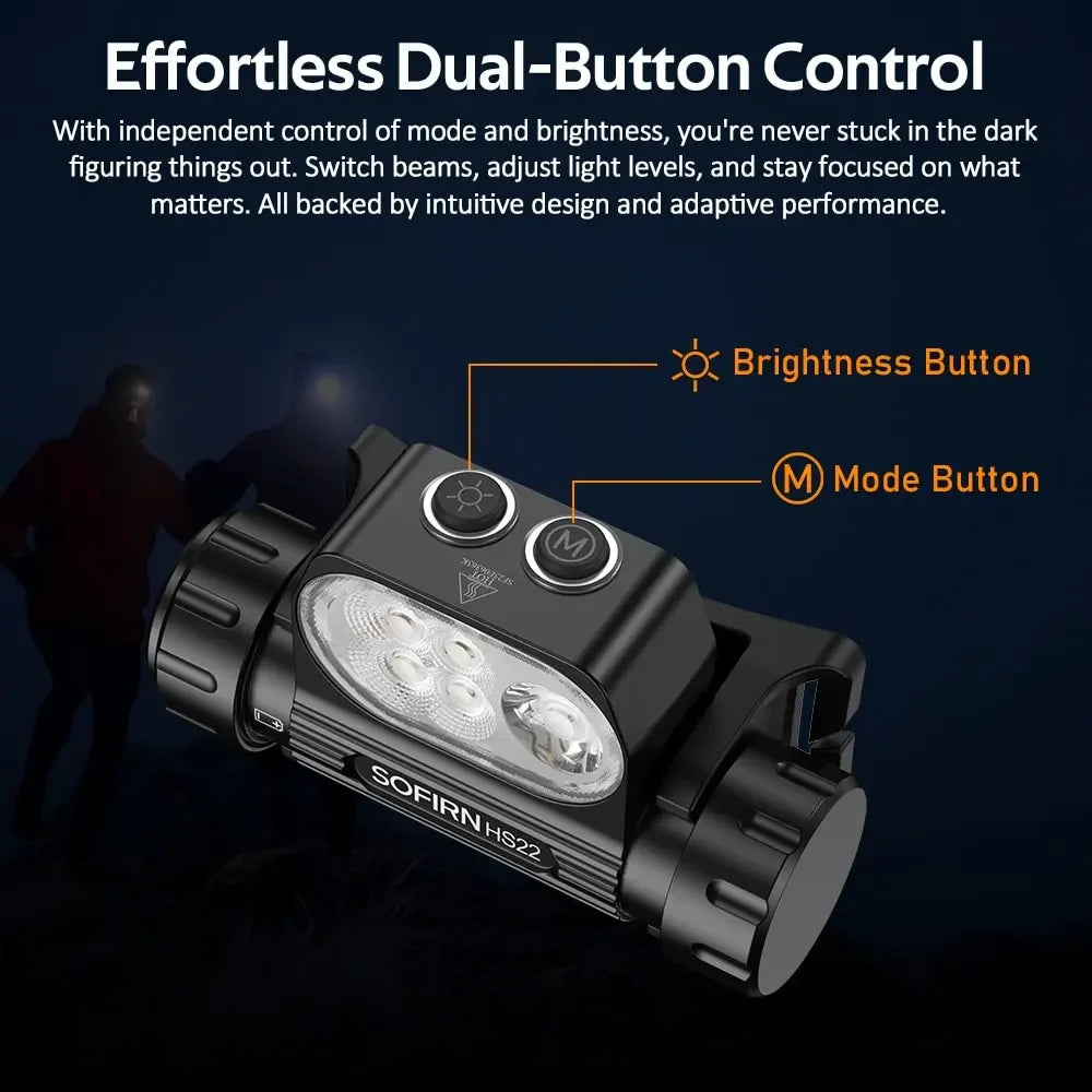 Sofirn HS22 Headlamp 2500 Lumens Stepless 6000K 2700K