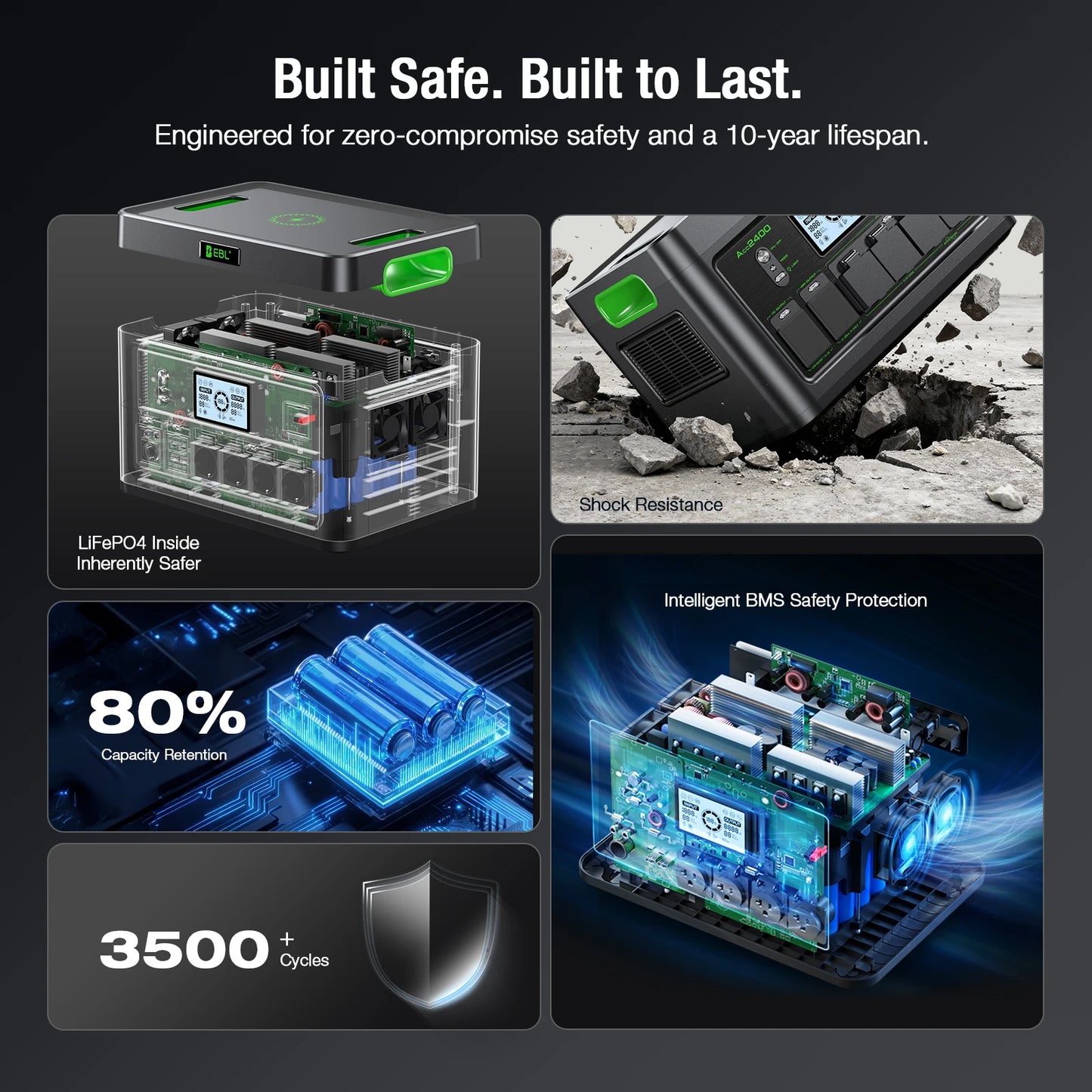 Portable Power Station 1843Wh 2400W Pure Sine Wave Battery EB2400