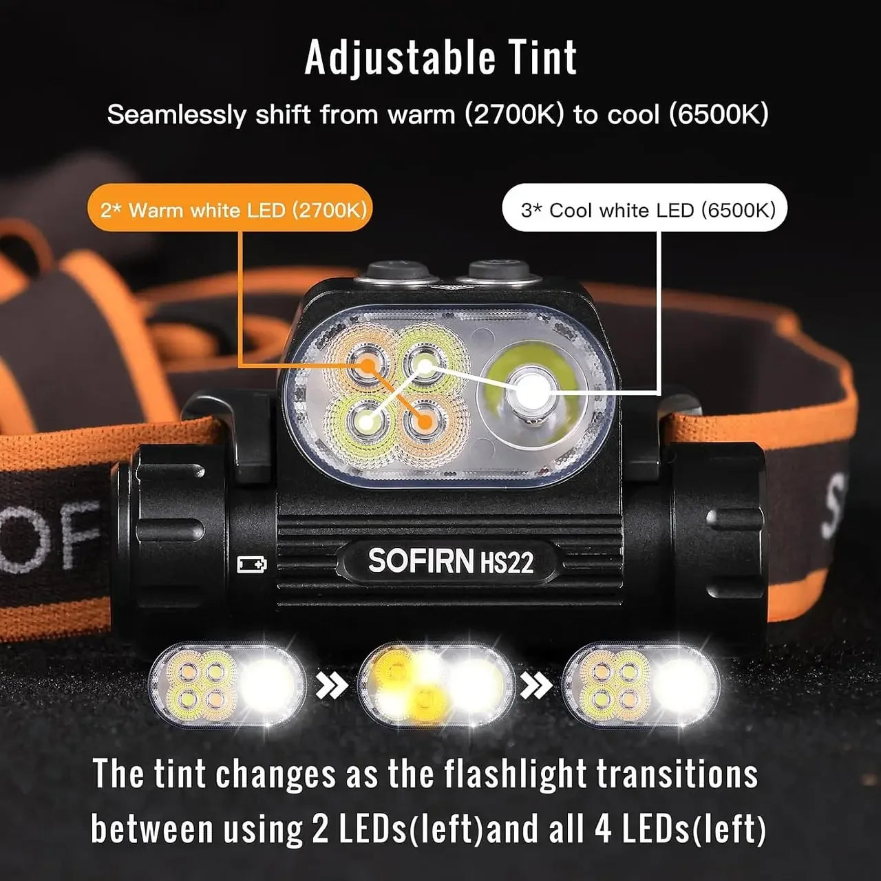 Sofirn HS22 Headlamp 2500 Lumens Stepless 6000K 2700K