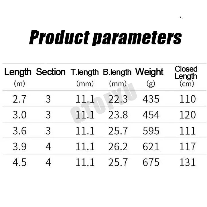 GTOFYU Long Distance Throwing Carbon Telescopic Fishing Rod