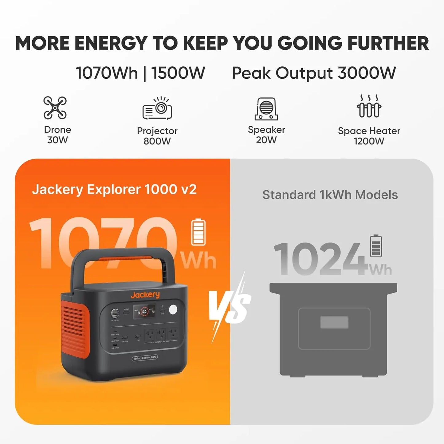 Portable Power Station 1500W Battery Solar Generator