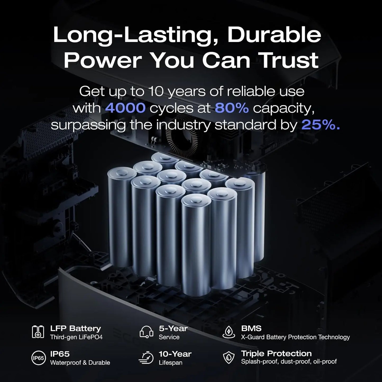 EcoFlow Delta 3 Plus Power Station 1024Wh LiFePO4 Battery 1800W AC Output