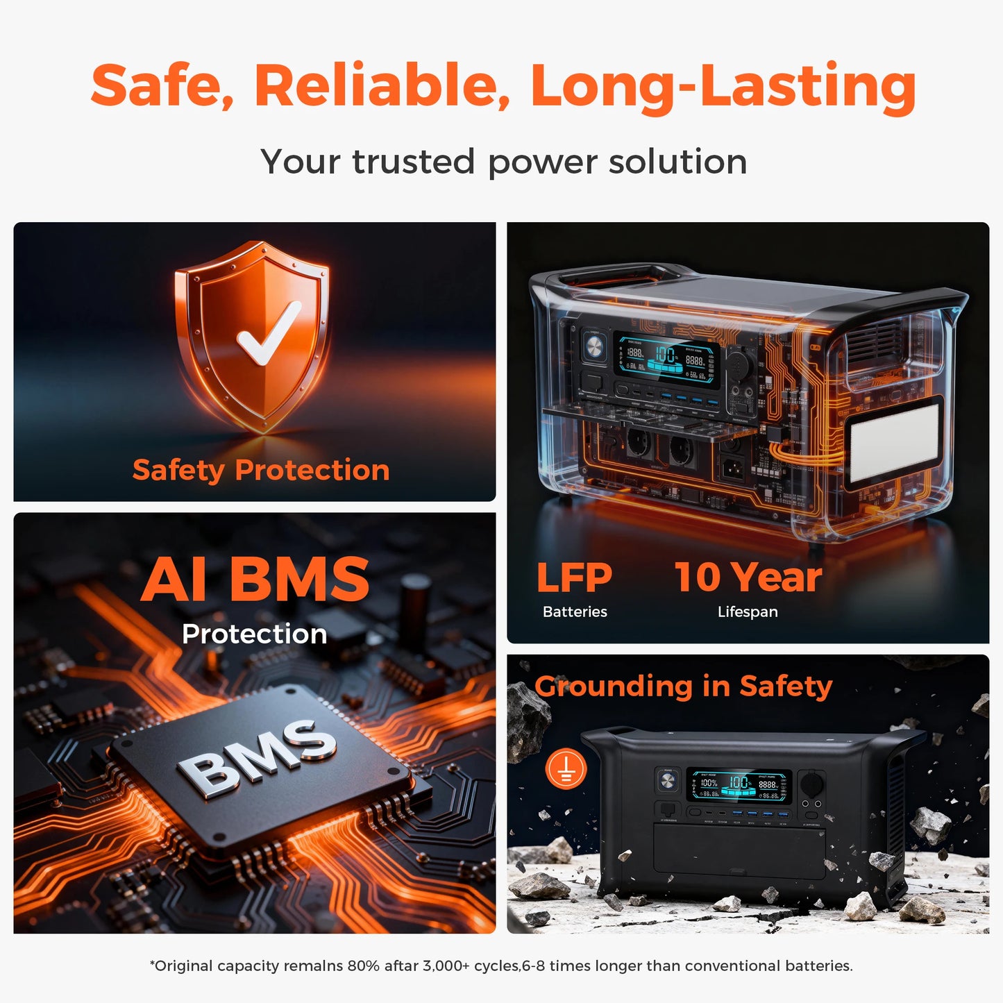 LiFePO4 1800W Portable Power Station Outdoor Solar Generator