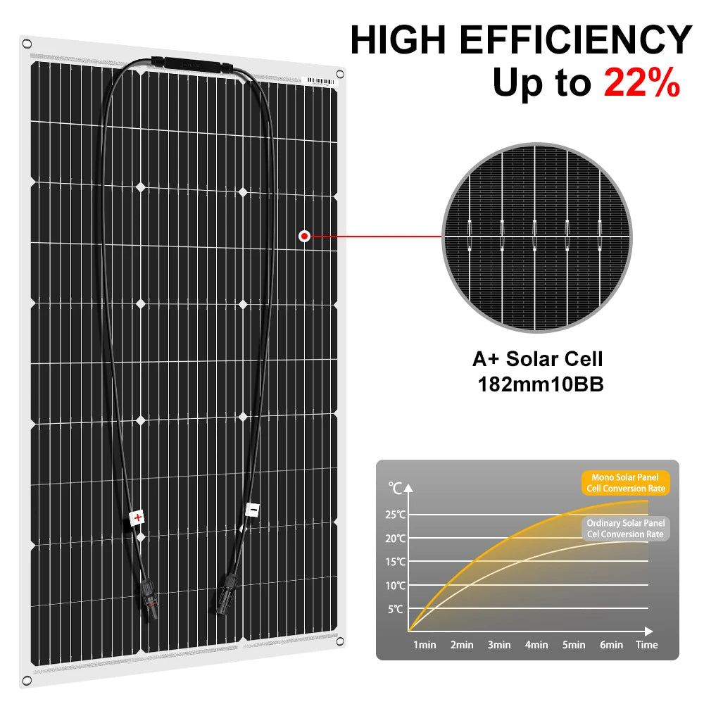 DOKIO 18V 100W Flexible Monocrystalline Solar Panel For RV Camping