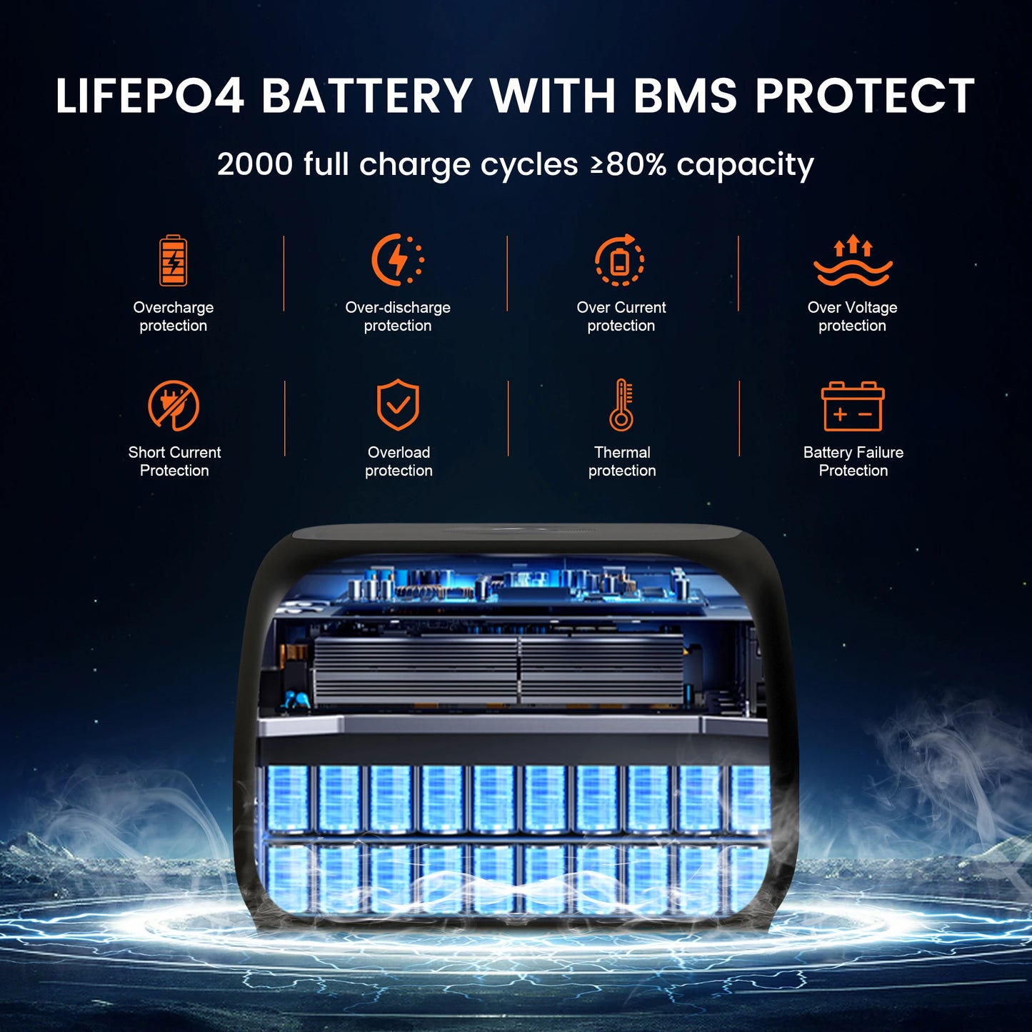 CTOLITY AP400 500W Portable Power Station LiFePO4 Battery Backup