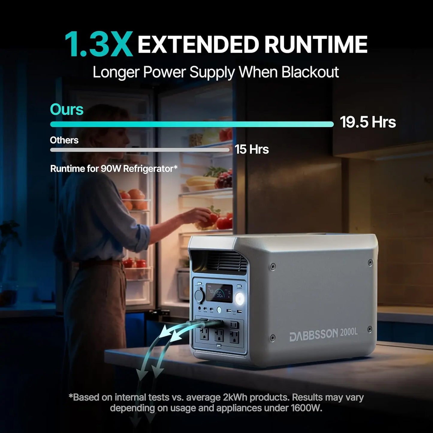 2048Wh LiFePO4 Portable Power Station 3300W Peak Output