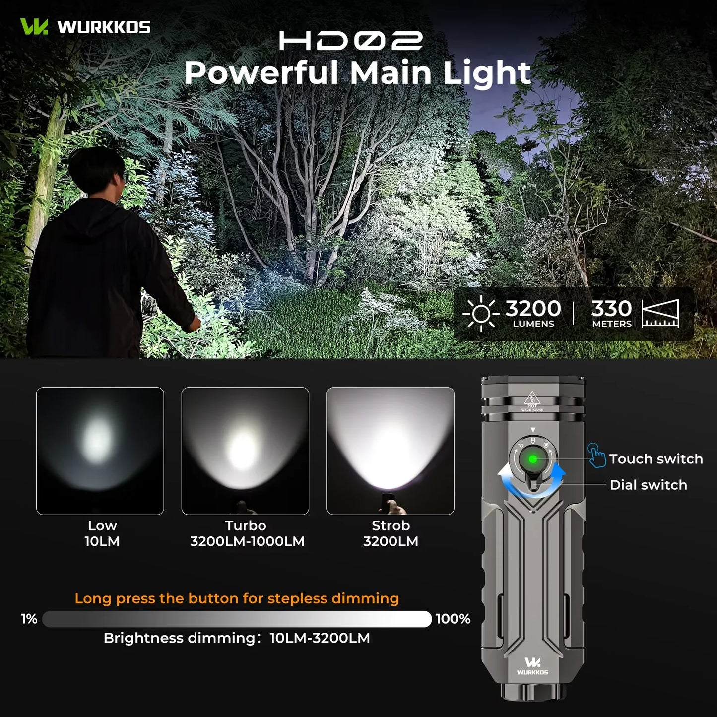 Wurkkos HD02 LED Camping Lamp Portable Outdoor Searchlight