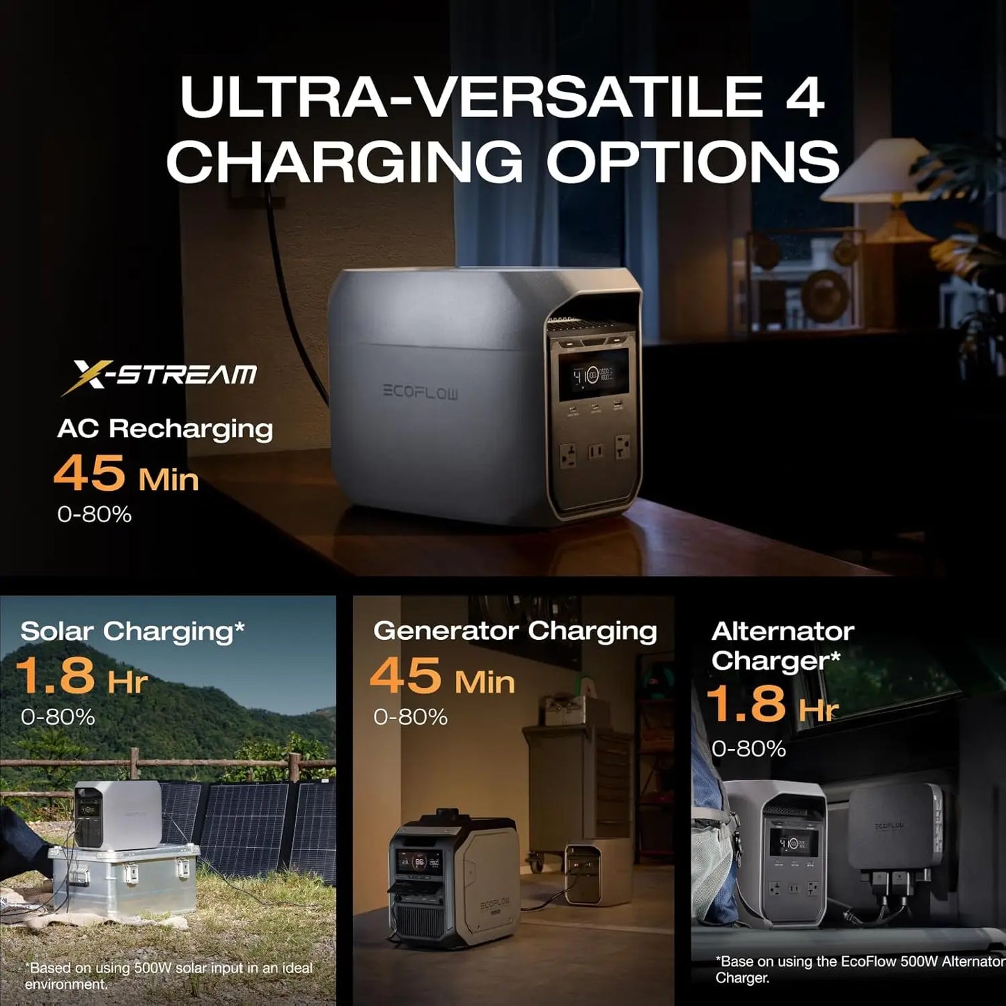 Delta 3 Classic Portable Power Station 1024Wh LiFePO4 Battery 1800W USB-C