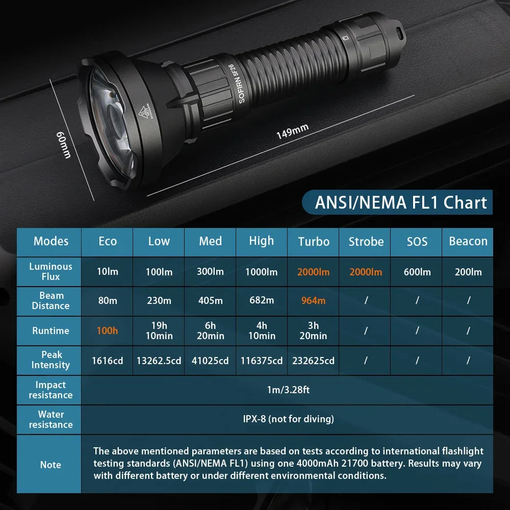 Sofirn SF26 2000lm SFT40 LED Tactical Flashlight