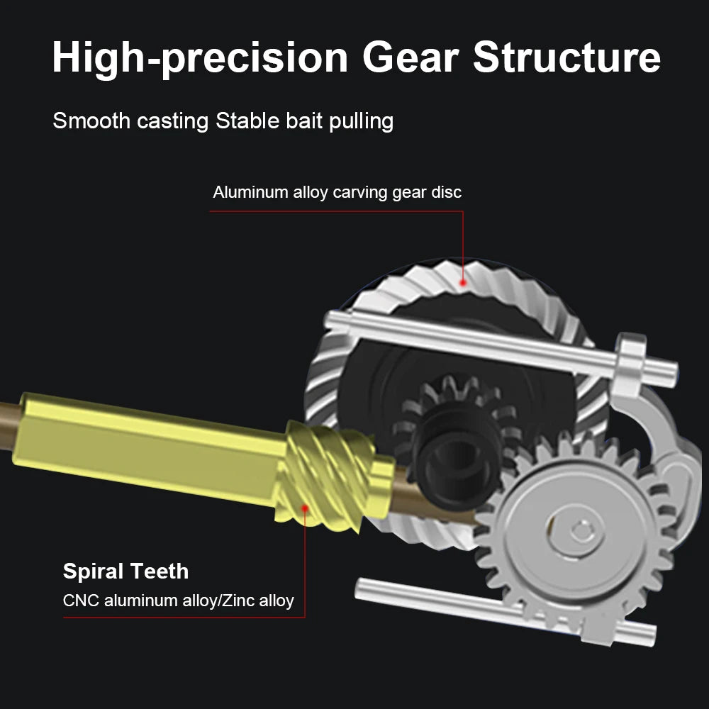PureLure CheetahC 6.2:1 High Speed Spinning Fishing Reel