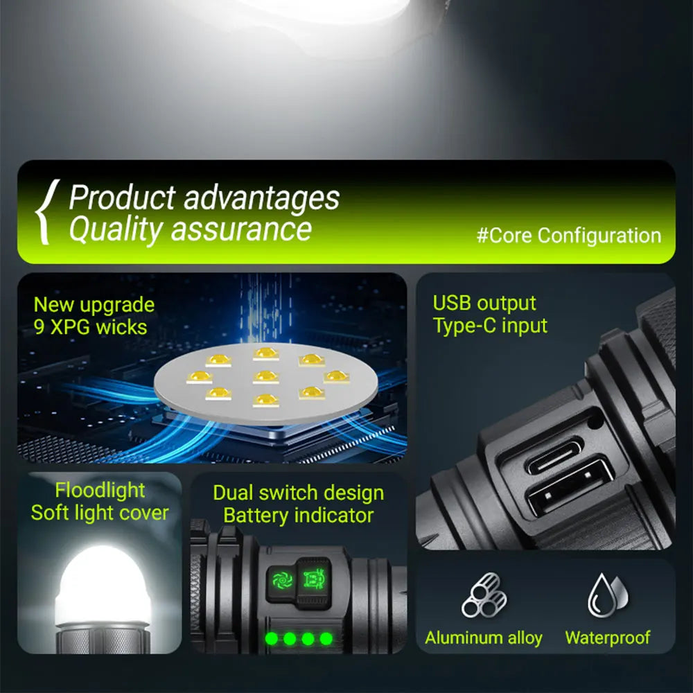 YEMAO 6000 Lumen USB C Rechargeable LED Flashlight