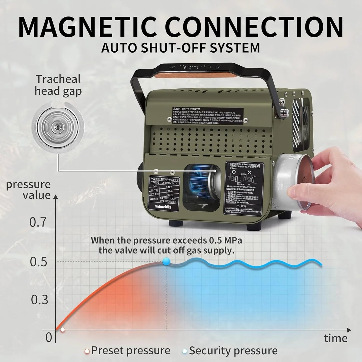 Naturehike Camp Heater Portable Space Heater For Indoor And Outdoor Camping