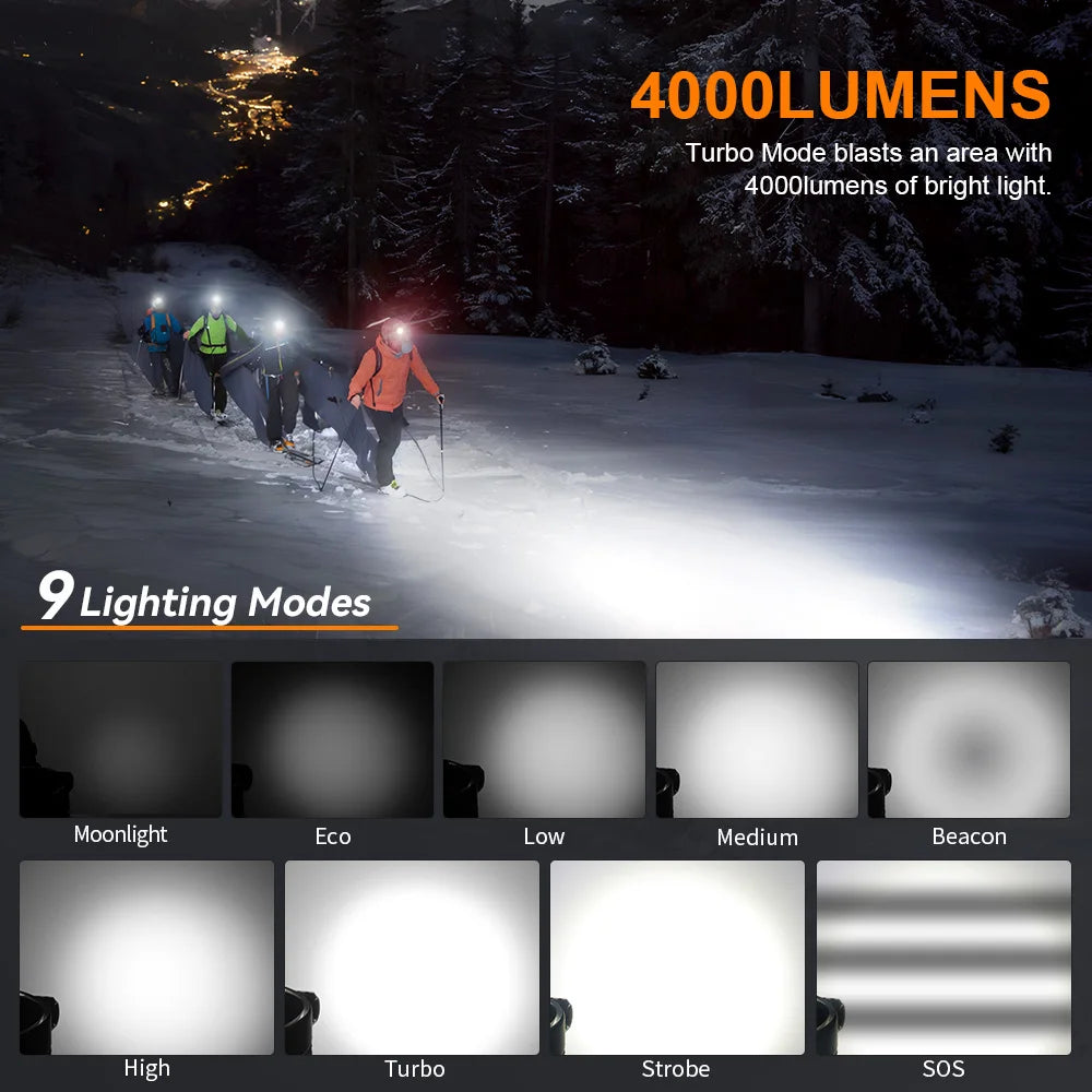 Sofirn HS41 Headlamp 4000lm USB C Rechargeable LED
