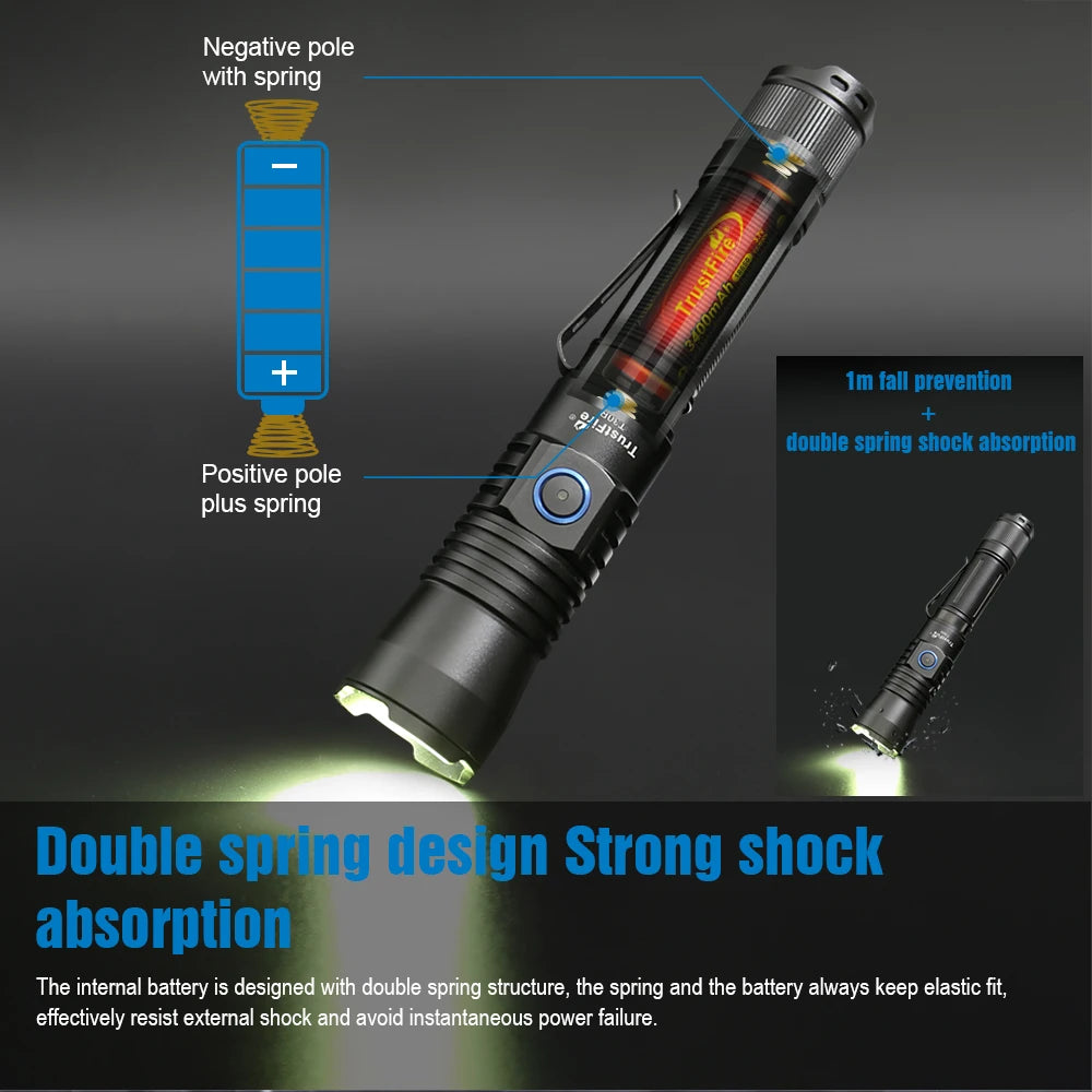 TrustFire T30R 1100m Tactical Flashlight 460 Lumen USB Rechargeable