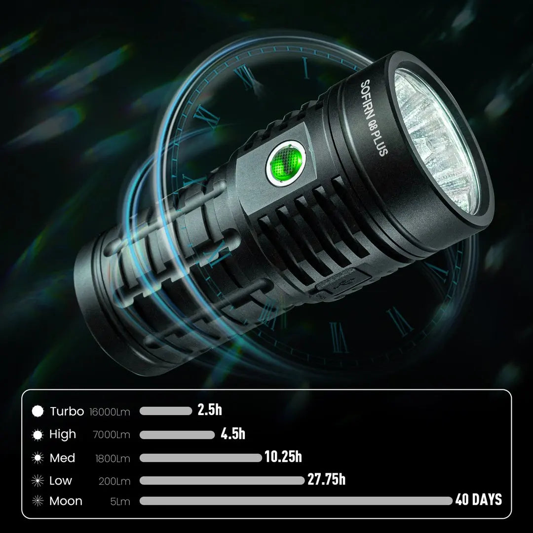 Sofirn Q8 Plus 16000lm USB C Rechargeable Flashlight Anduril 2.0