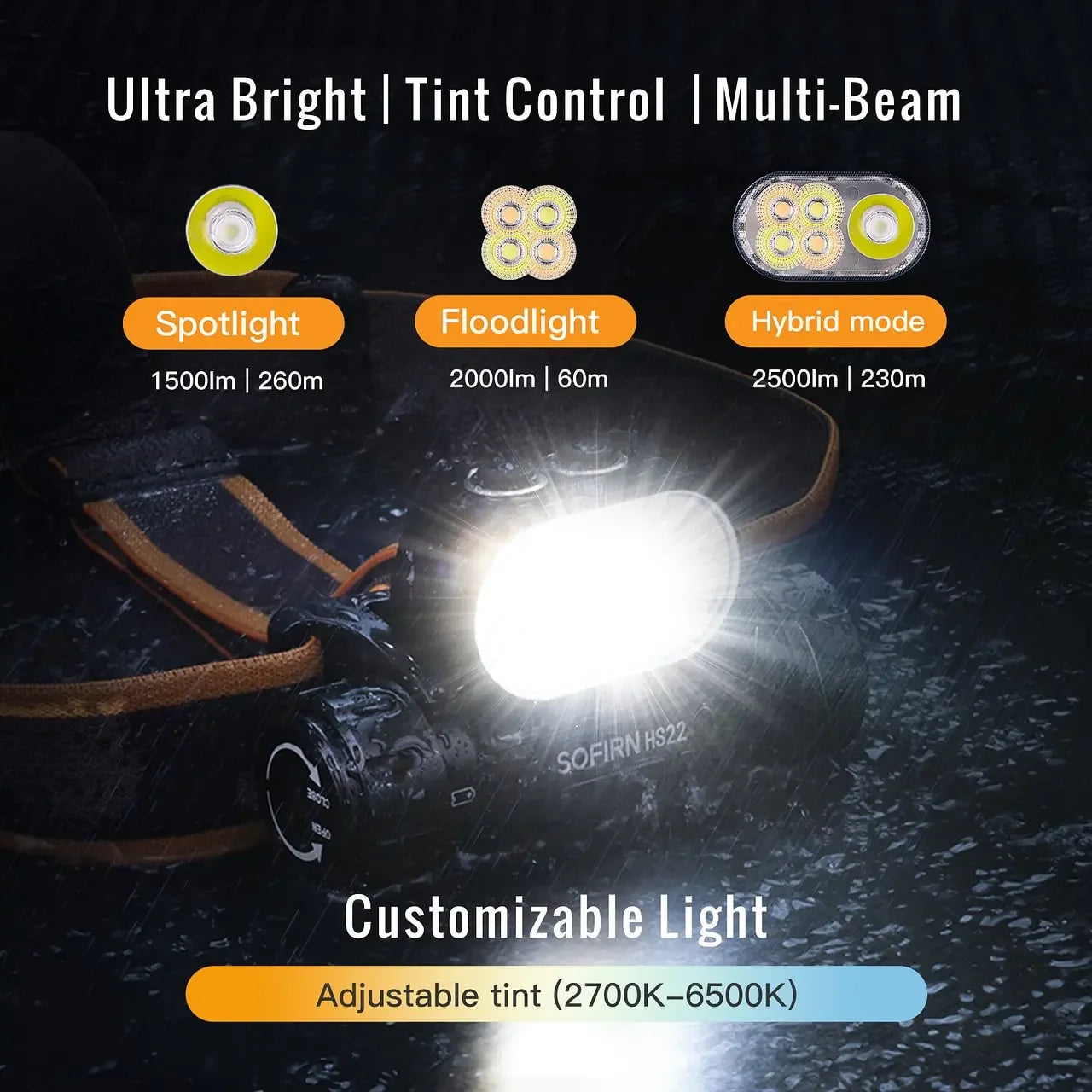 Sofirn HS22 Headlamp 2500 Lumens Stepless 6000K 2700K