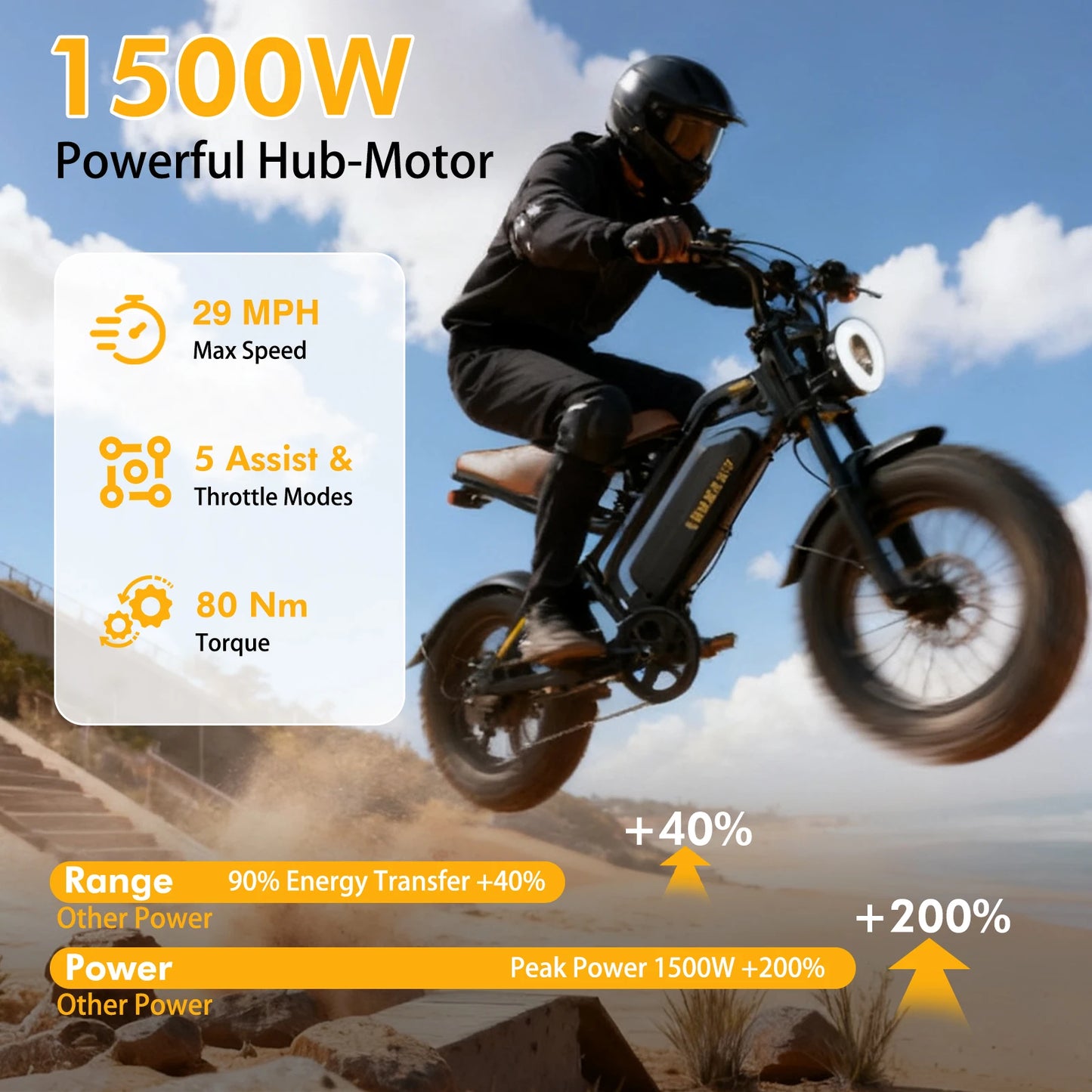 Bodywel M16 Off Road Electric Bike for Adults All Terrain