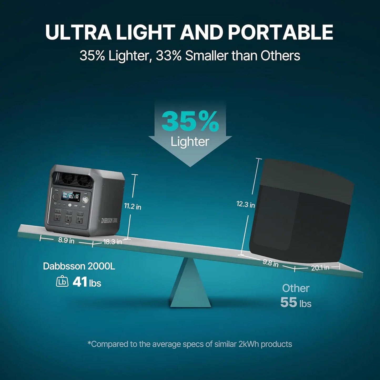 2048Wh LiFePO4 Portable Power Station 3300W Peak Output