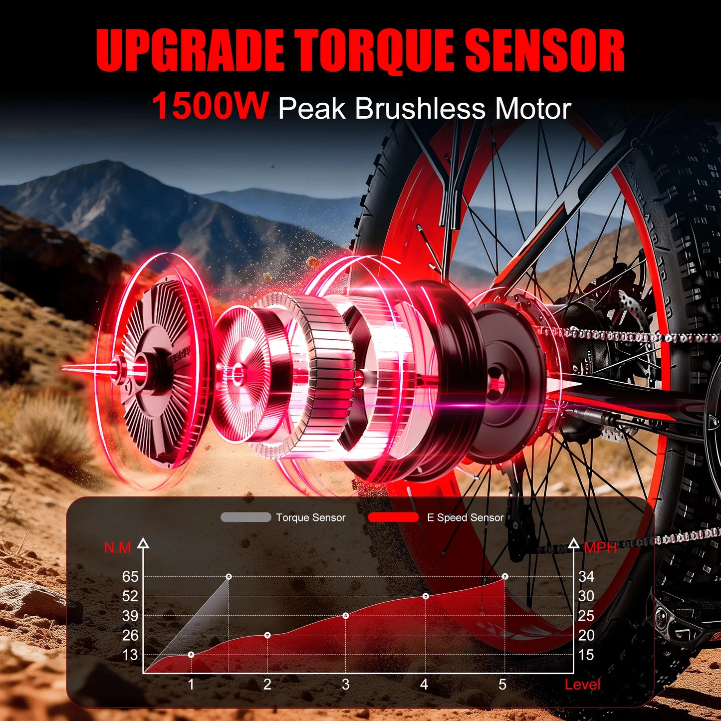 EOEOTWO E01 Electric Fat Tire Mountain Ebike 34MPH 60 Miles