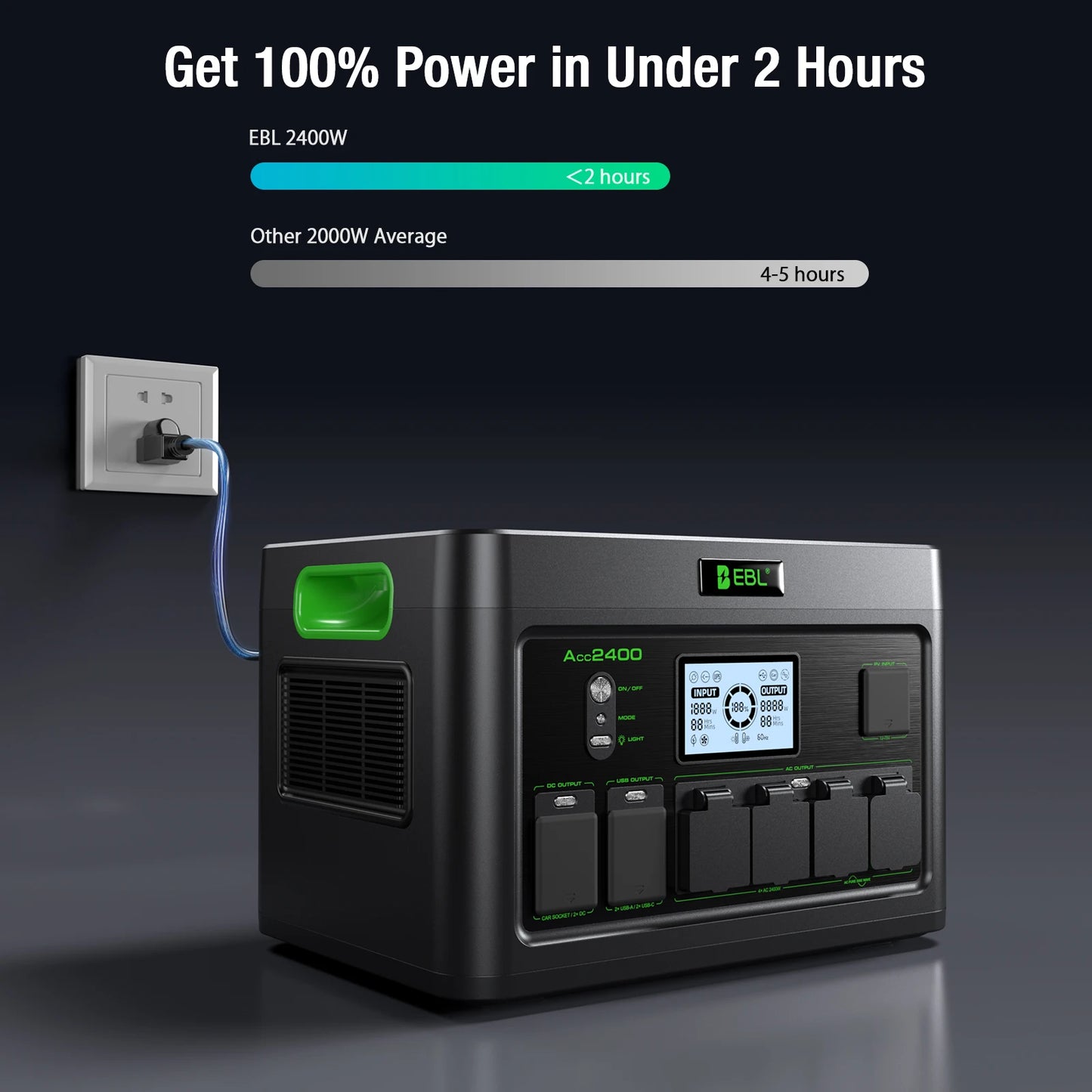 Portable Power Station 1843Wh 2400W Pure Sine Wave Battery EB2400